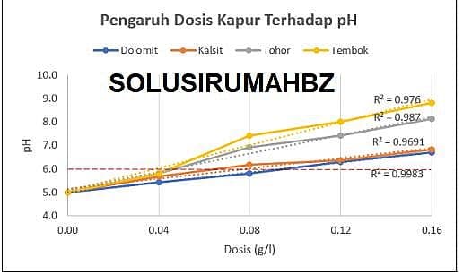 PER100G TEPUNG MARMER MENAIKAN PH TANAH PERTANIAN KAPUR INDUSTRI BAHAN