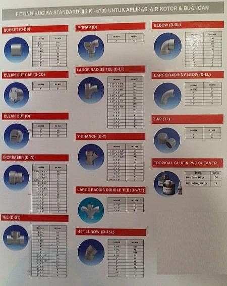 DOP DRAT DALAM 1 1/4" STD PVC