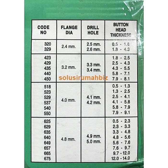 paku rivet blind rivet per 25biji rifet aluminium per 25 pcs 25pcs